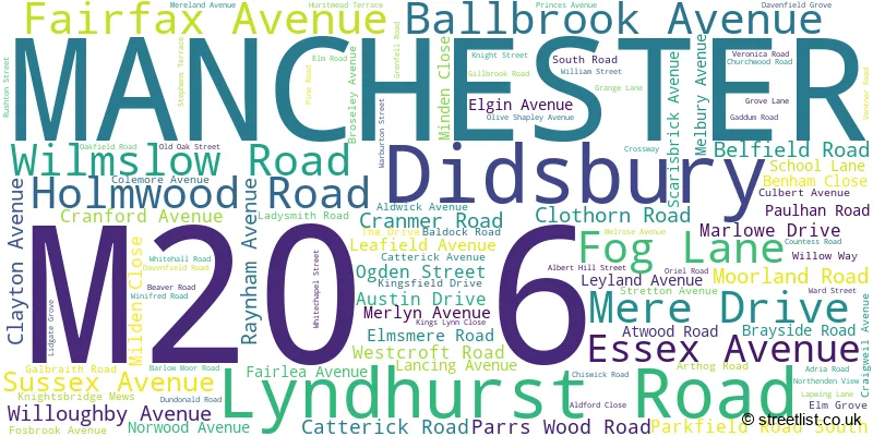 A word cloud for the M20 6 postcode